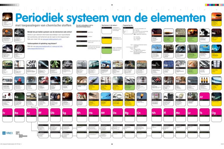 Periodiek Systeem Poster - C3